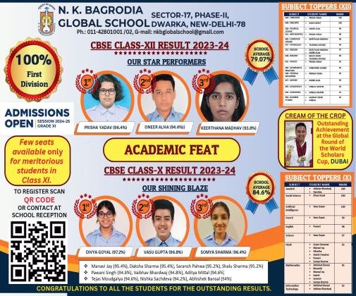 CBSE CLASS-X and XII Result 2024-25